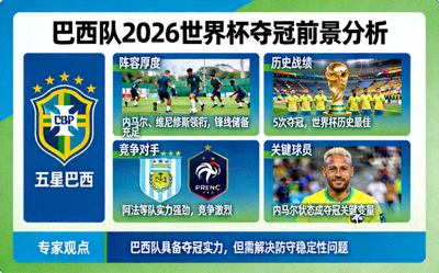 专家分析巴西队2026世界杯夺冠前景的示意图